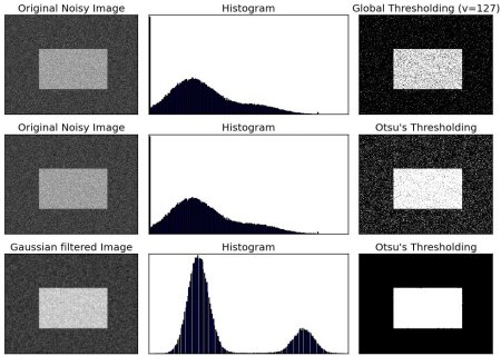 Opencv Opencv Ios Image Processing