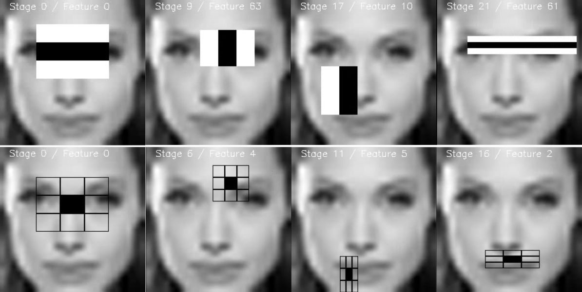 Opencv Cascade Classifier Training