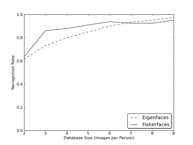 at_database_small_sample_size.png