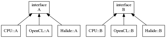 kernel_hierarchy.png