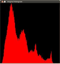 Histogram_Equalization_Original_Histogram.jpg