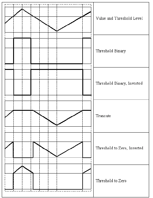 threshold types