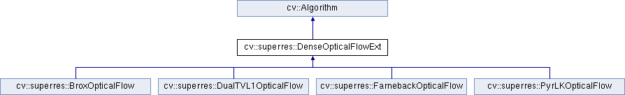 opencv file storage