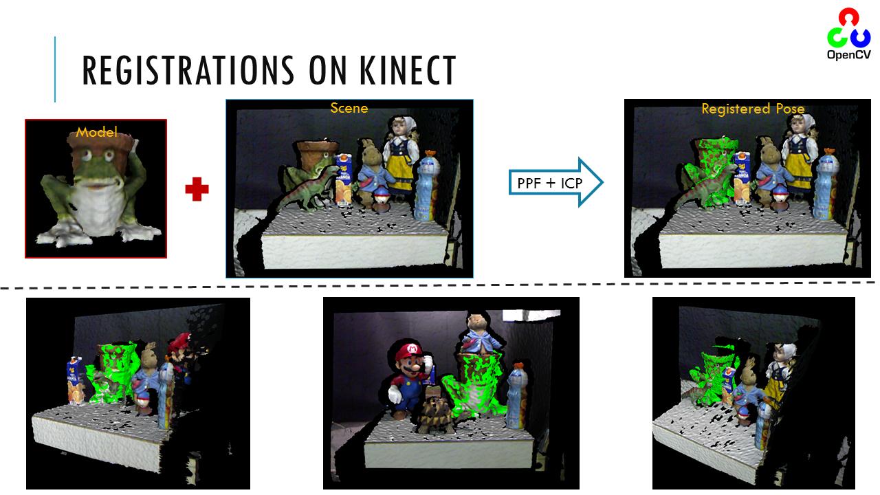 Several matches of a single frog model using ppf + icp