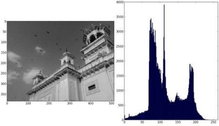 histogram_matplotlib.jpg