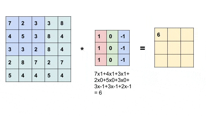 convolution-example-matrix.gif
