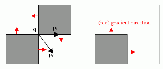 OpenCV: Feature Detection