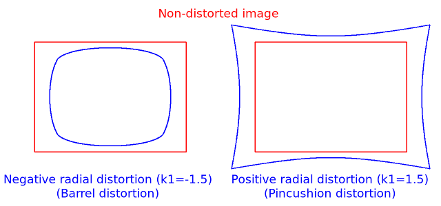 OpenCV: Camera Calibration and 3D Reconstruction