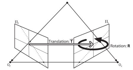 OpenCV: Epipolar Geometry