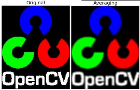 OpenCV: Smoothing Images