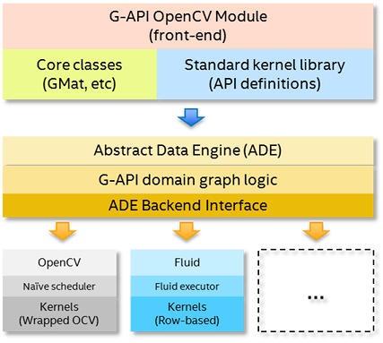 Opencv clearance image data