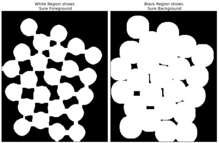 OpenCV image segmentation là công cụ mạnh mẽ trong việc phân chia hình ảnh thành các phần riêng biệt. Bạn muốn biết cách thức hoạt động của nó? Hãy xem ảnh và khám phá sức mạnh của nó!