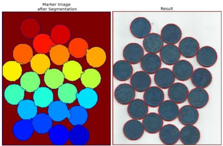 opencv - Refine segmentation mask based on contours of image - Stack  Overflow