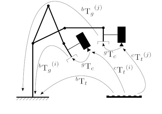 ../_images/hand-eye_figure1.png