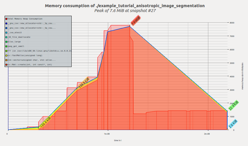 Memory profile: original Anisotropic Image Segmentation sample