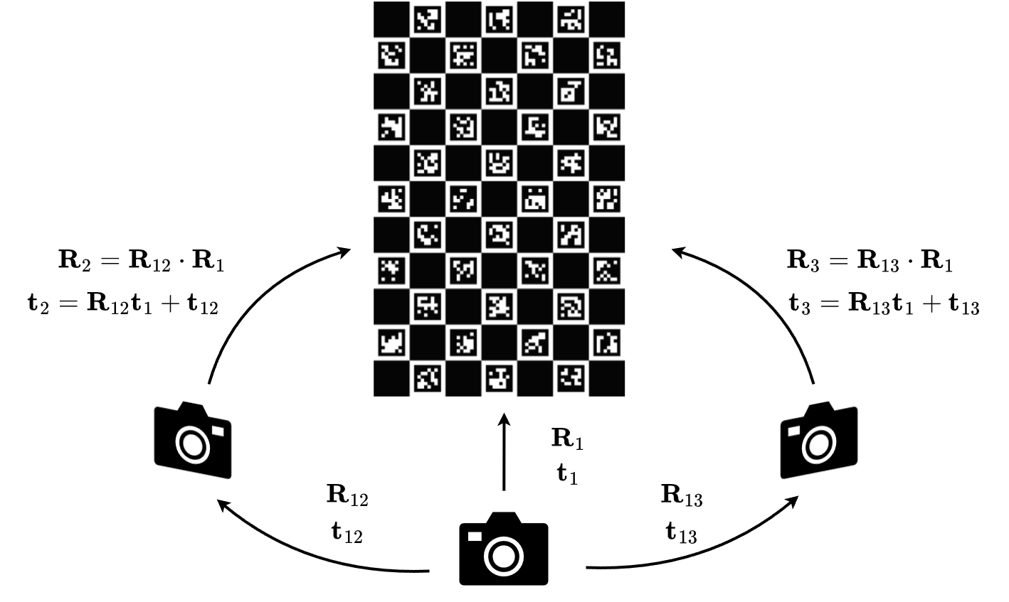 ../_images/multiview_calib1.png