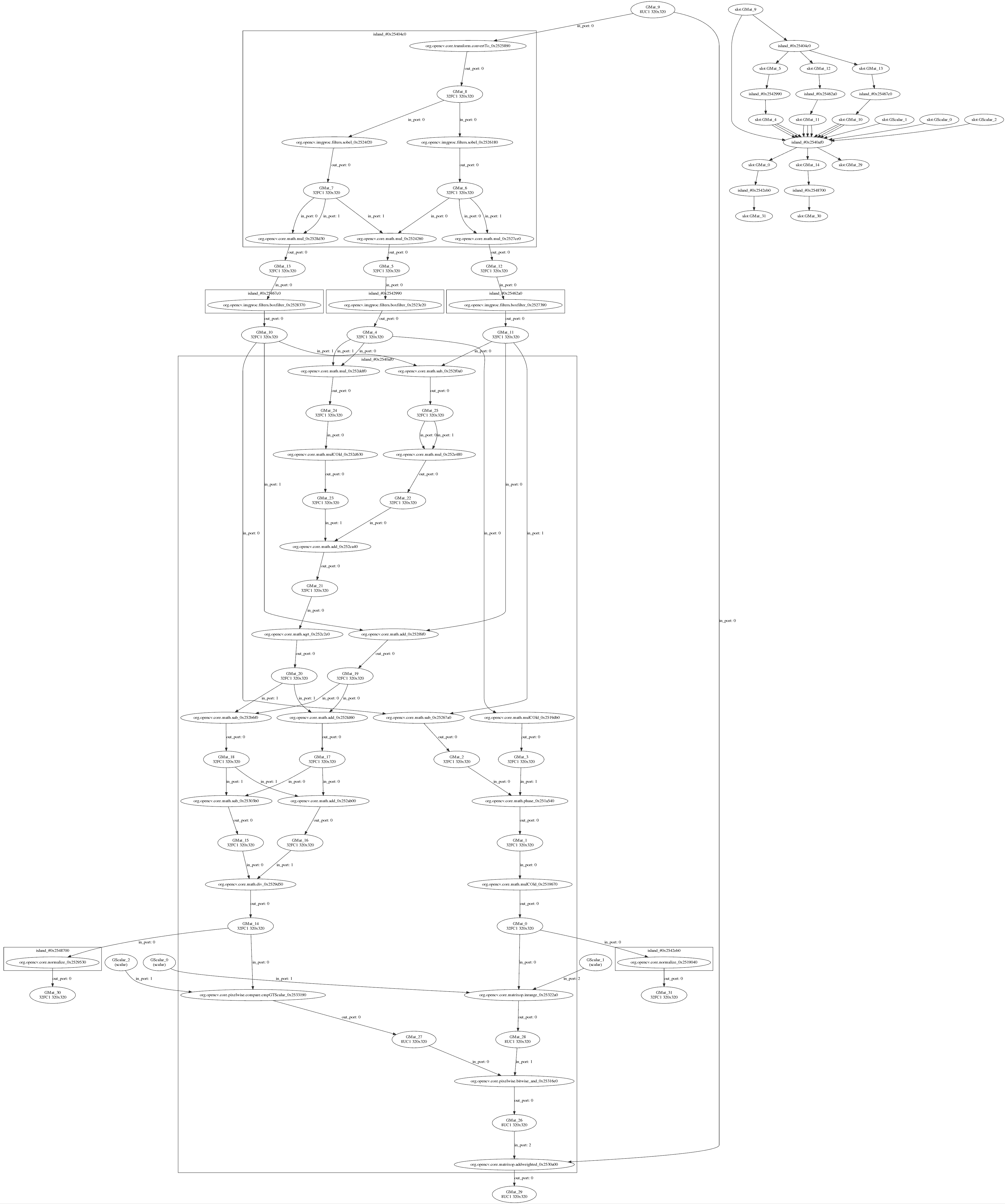 Anisotropic image segmentation graph with OpenCV & Fluid kernels