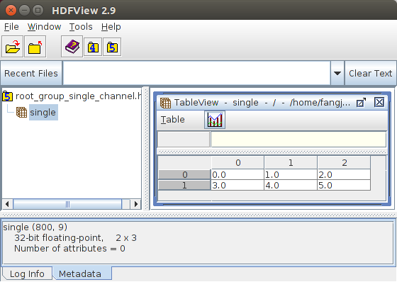 Figure 1: Result for writing a single channel matrix to a dataset inside the root group