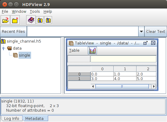 Figure 2: Result for writing a single channel matrix to a dataset not in the root group