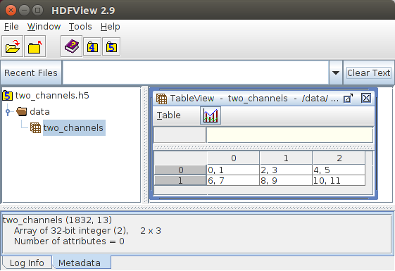Figure 3: Result for writing a two-channel matrix to a dataset not in the root group