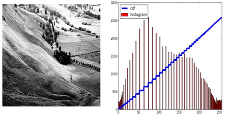 Opencv Histograms 2 Histogram Equalization